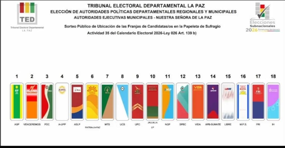 Sortean Ubicación de Candidatos para Sub Nacionales